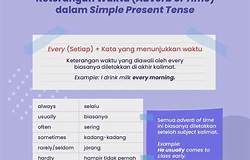 Kalimat berdasarkan Tenses dalam bahasa Indonesia