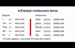 Tenses Bahasa Indonesia