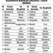 Belajar Kosakata Inggris