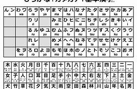 Hiragana dan Katakana