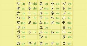Tahapan dalam menerjemahkan nama ke katakana