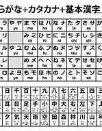 Katakana, Hiragana, Kanji