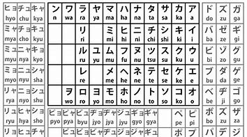 Langkah 3: Terjemahkan Setiap Suku Kata ke Katakana