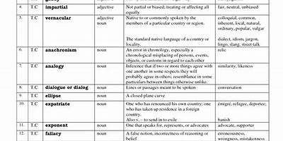 8th Grade Vocabulary Worksheet