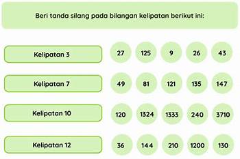 Bilangan Kelipatan