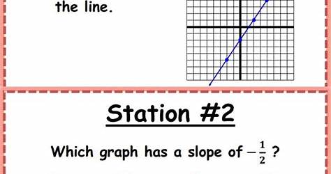 Finding The Slope Of A Line Worksheet