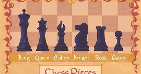 How Do Chess Pieces Move Chart