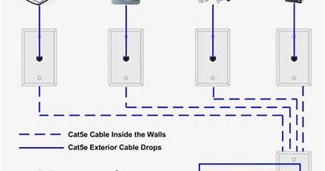 Home Internet Cable Wiring