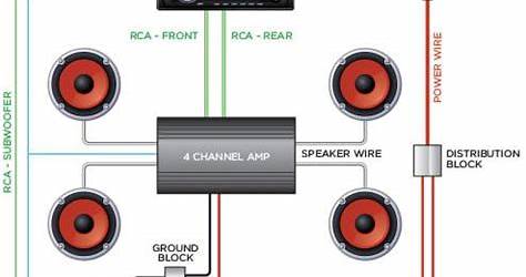 Car Audio Wiring Chart