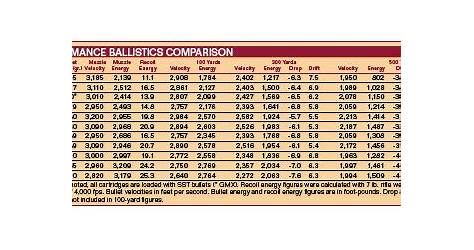 6.5 Creedmoor Drop Chart Inches