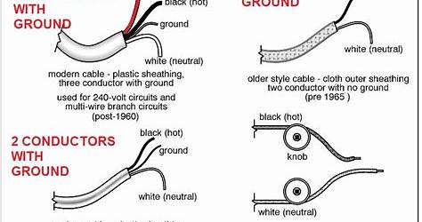 Old House Wiring Types