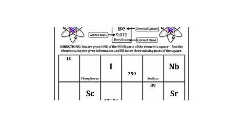 Intro To The Periodic Table Worksheet