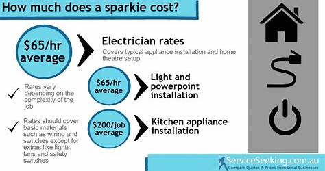 Cost To Have Electrician Check Wiring