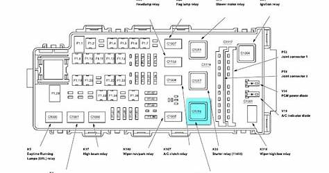 Wiring Diagram Ford Explorer 2020