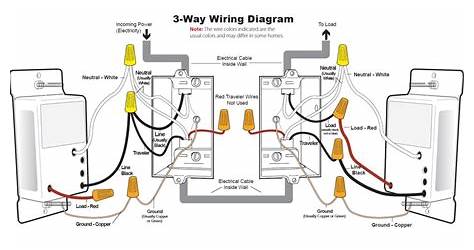 Feit 3-way Dimmer Switch Wiring Diagram