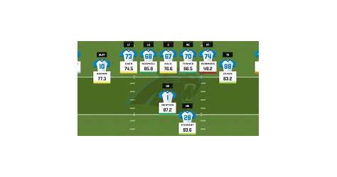 Panthers Rb Depth Chart Fantasy