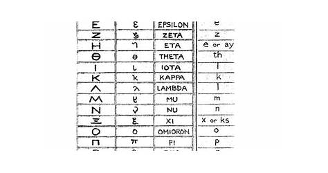 Ancient Greeks Worksheet
