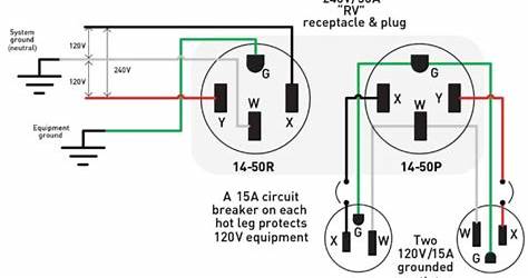 Electric Dryer Receptacle Wiring Diagram