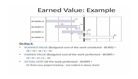 Earned Value - Simplified