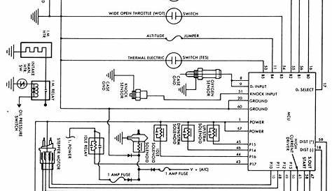 89 Jeep YJ Wiring Diagram | Repair Guides | Computerized Emission