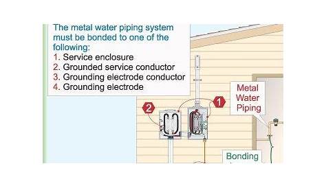 Pin by Brian Koewler on WIRING 101 | Electrical installation