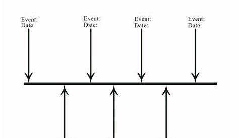 Blank Timeline Worksheet Pdf Luxury Sample Blank Timeline Template 7