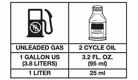 fuel mix ratio chart