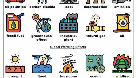 global warming worksheets