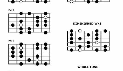 printable guitar scales chart