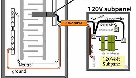 70 amp sub panel wiring