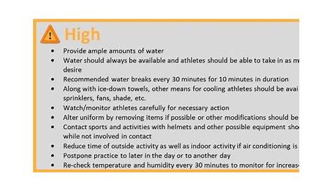 Heat Index Lookup – SDHSAA