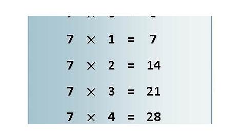 7 Times Table Multiplication Chart | Exercise on 7 Times Table | Table of 7