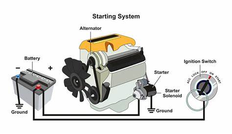 vehicle electrical wiring diagram