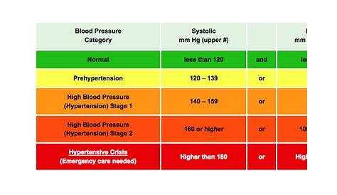 vaughns-1-pagers.com blood pressure chart