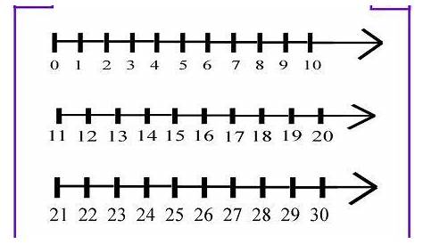 Number Line | Number line, Activities for 1st graders, Numbers kindergarten