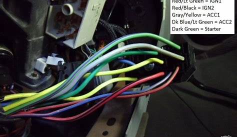 2004 Ford F250 Ignition Switch Wiring Diagram - Wiring Diagram