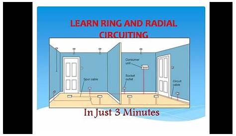 ring and radial circuit diagram