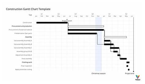 Construction Gantt Chart Template (Gantt Chart example) — Vizzlo