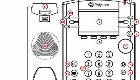 Polycom VVX 311 VoIP Quick reference manual PDF View/Download, Page # 2