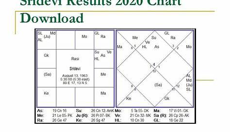 Sridevi Results Night Day Chart Satta Matka Live Fix Jodi Numbers Today
