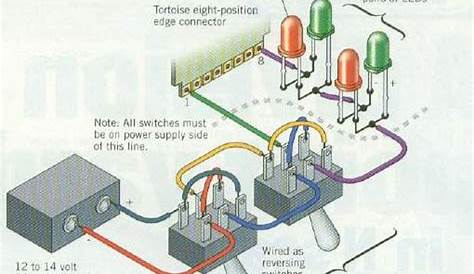 Hobby Wiring For Electric Trains