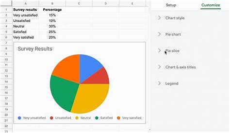google forms pie chart