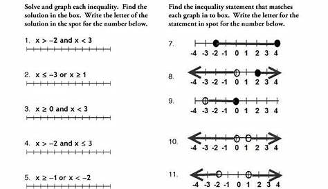 Graphing Absolute Value Worksheet