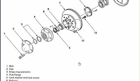 Rotor Assembly Removal: I’m Trying to Figure Out Procedures for
