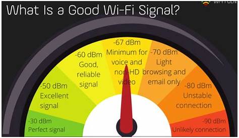 How to Check Wireless Signal Strength
