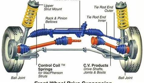 terminology - CV Axle vs drive axle, vs cv shaft, vs drive shaft