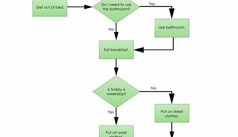 sample size flow chart