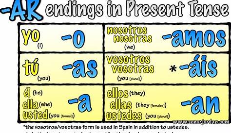 ar verbs reference sheet