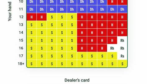 blackjack double deck chart
