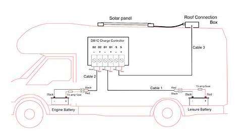 hobby caravan wiring diagram